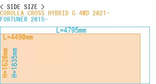 #COROLLA CROSS HYBRID G 4WD 2021- + FORTUNER 2015-